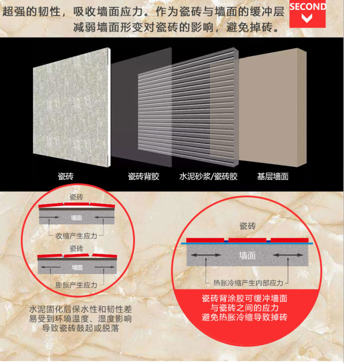 瓷砖粘接剂